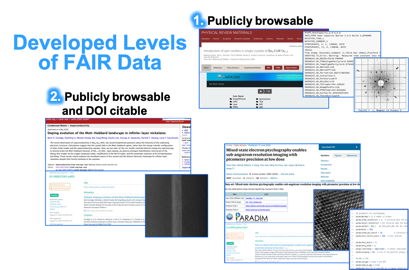 FAIR Data Tools