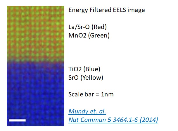 EELS Data