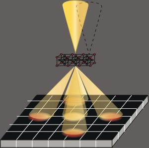 EMPAD Diagram