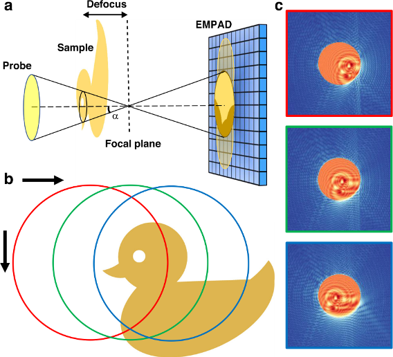 EMPAD Sample schematic