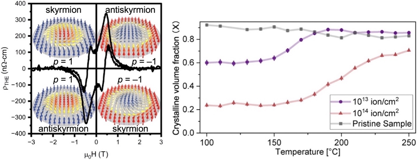 research image