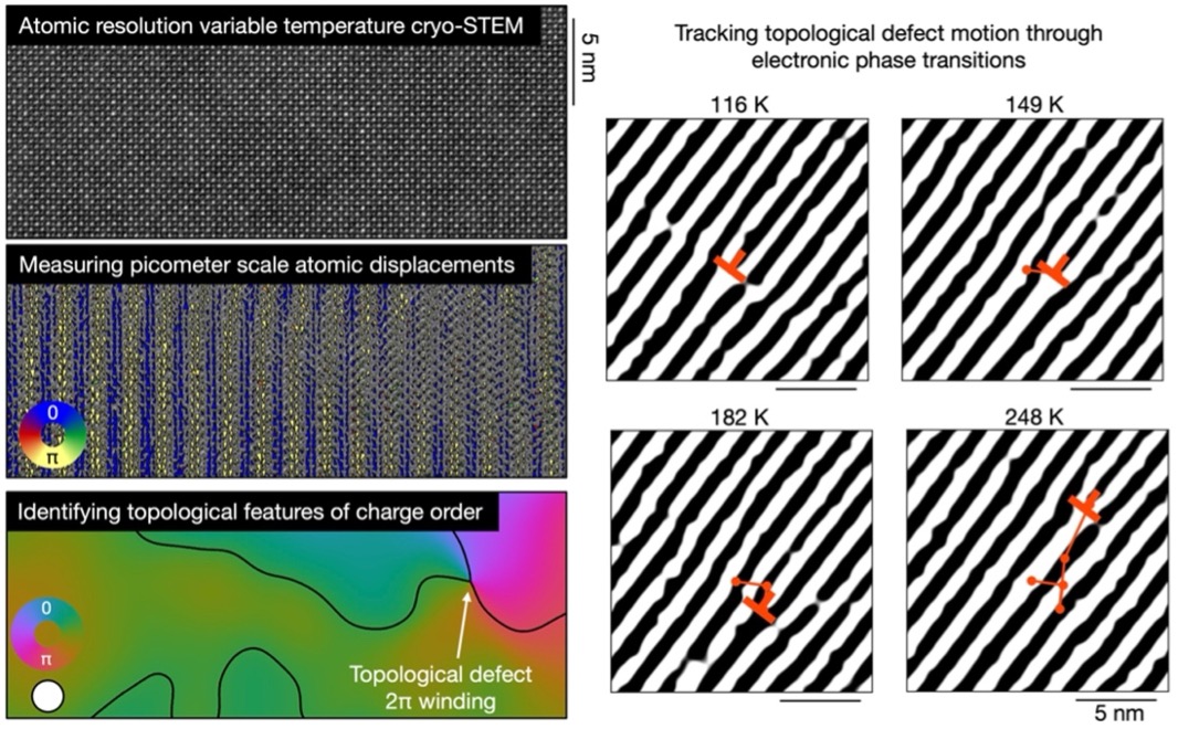 research images 