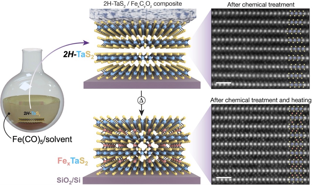 research image
