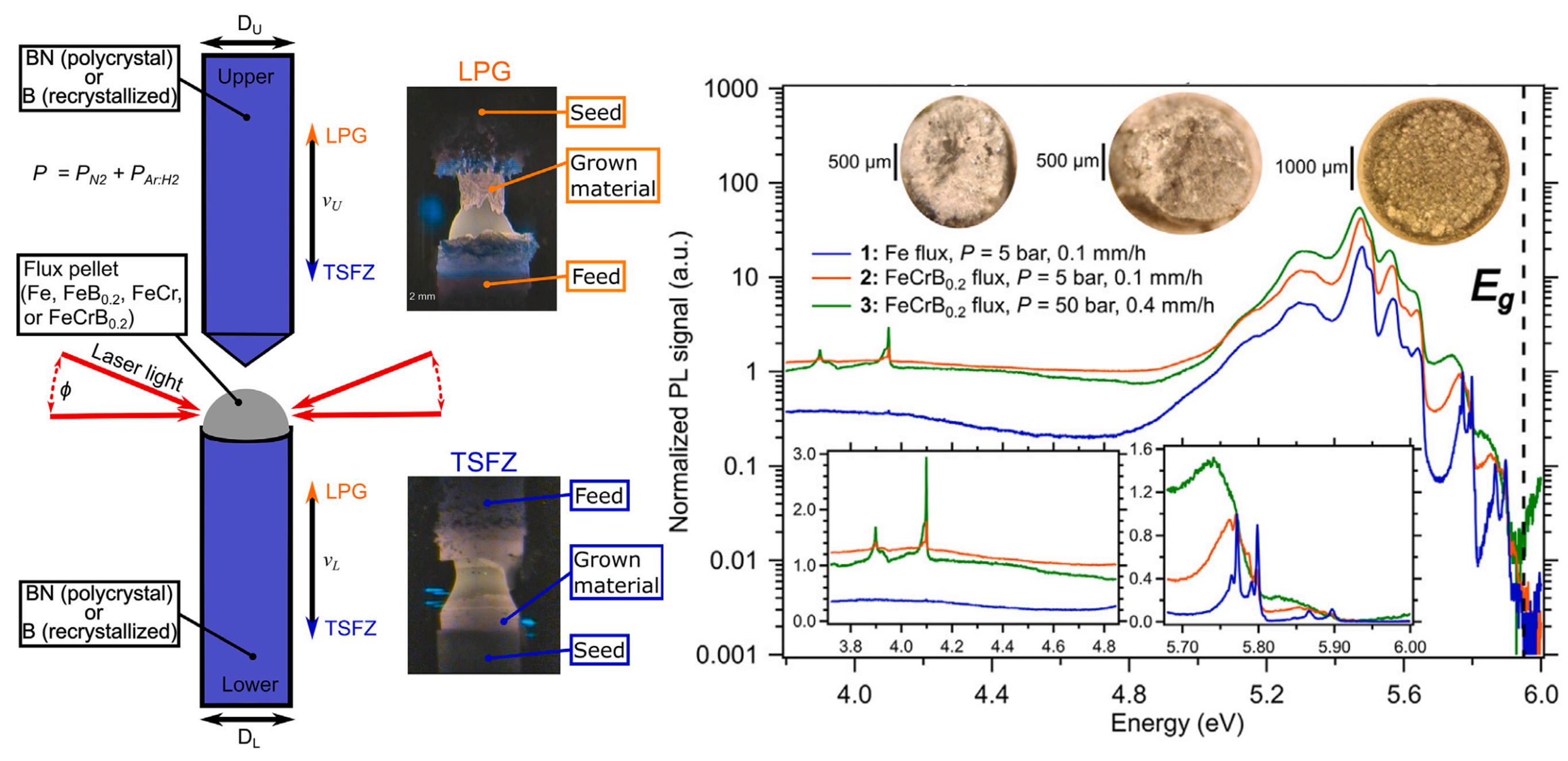 research image