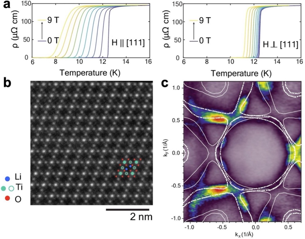 research image