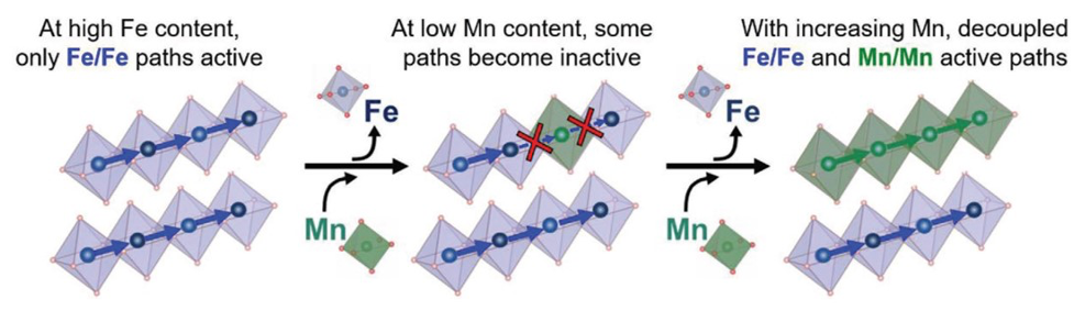 Oxide growth theory