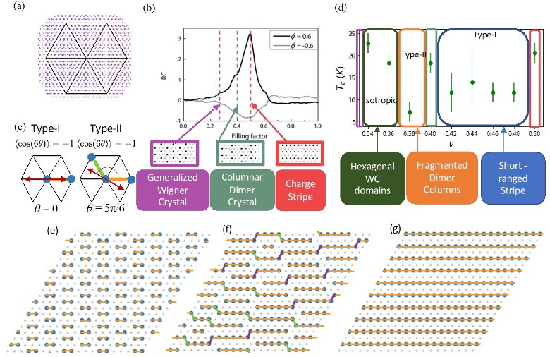 atomic modeling