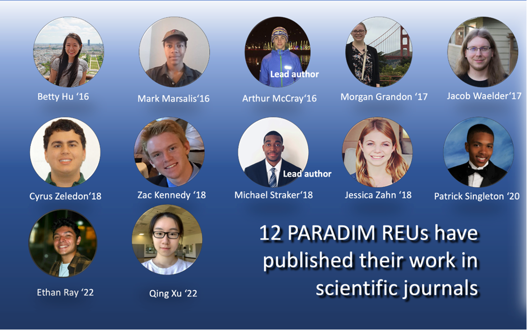 REU Students