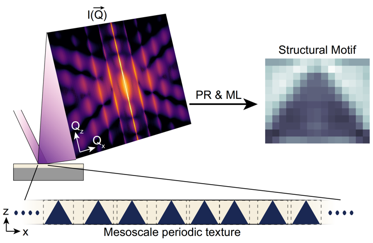 research images