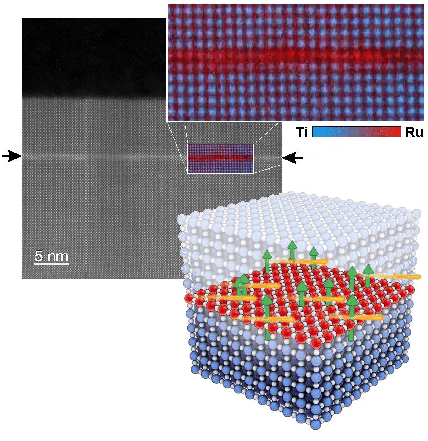 Electron Microscopy Images with illustration of RuO3 layer