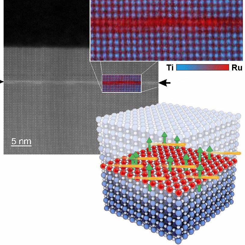 Electron Microscopy Images with illustration of RuO3 layer