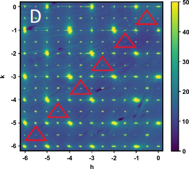 Pseudocubic (hk1) plane measured by single crystal X-ray diffraction