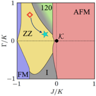 RuCl3 Heterolayer diagram