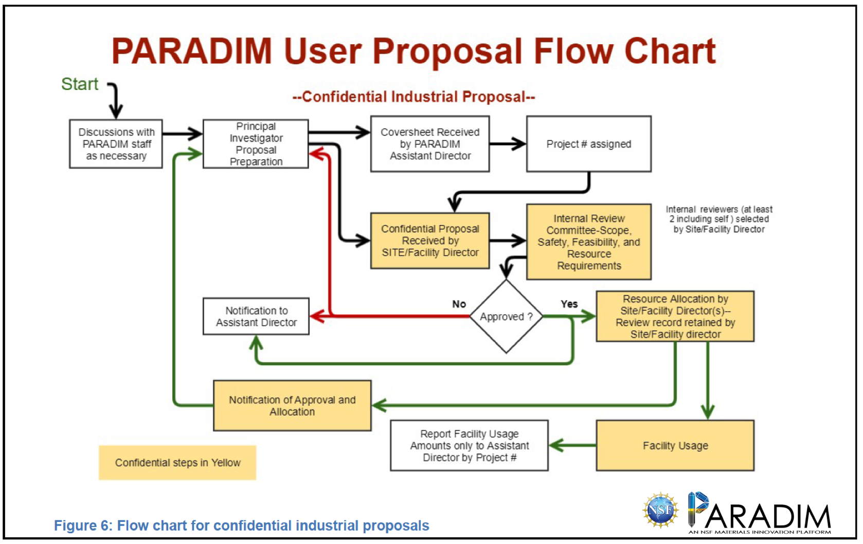 PARADIM annual report (year3)