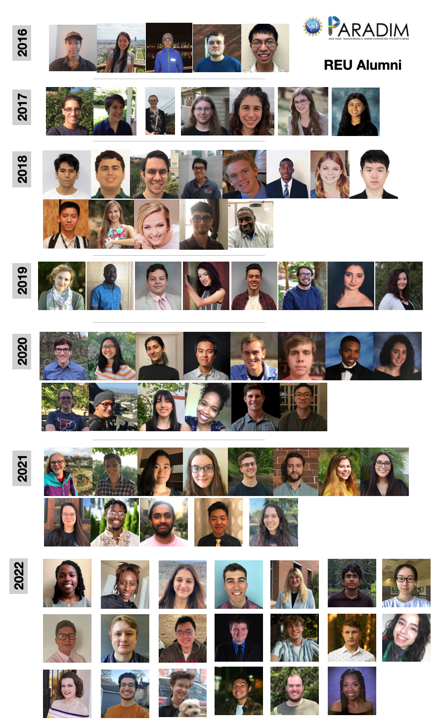 REU Alumni
