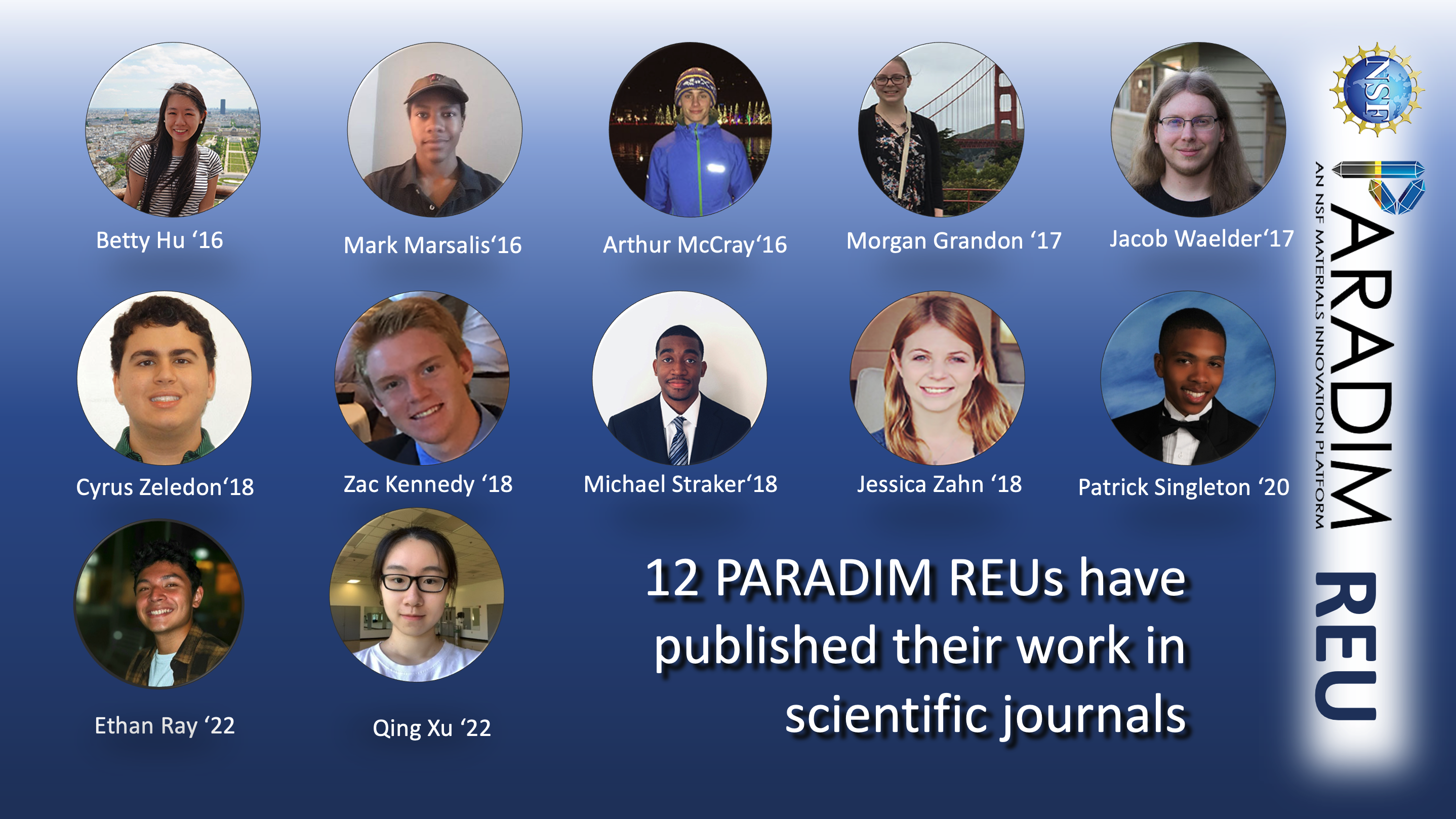 REU published