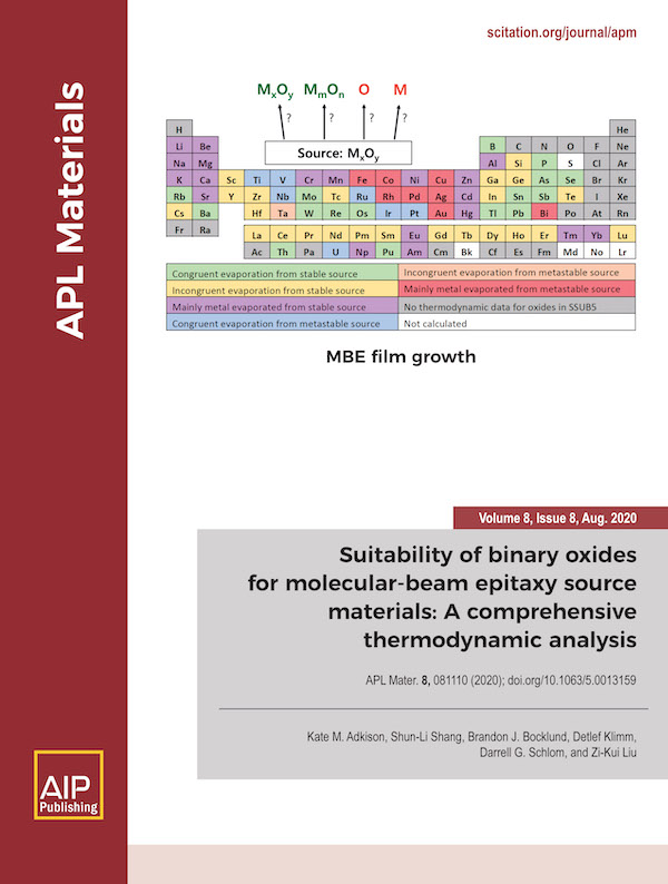 Periodic tables representing possible oxides