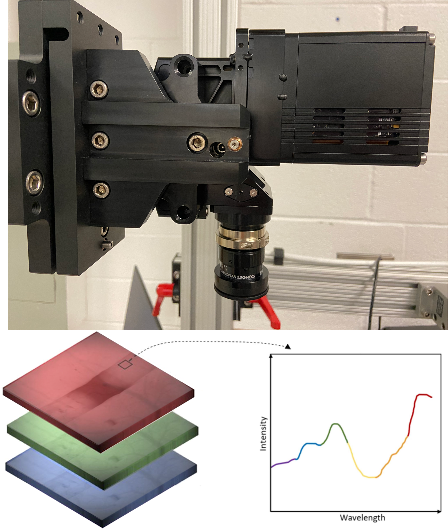 hyperspectral imaging camera and data example