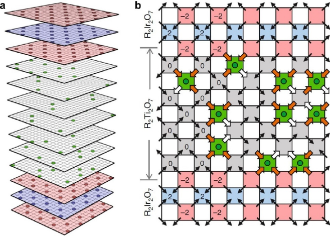 Pyrochlore Ice Spin Diagram