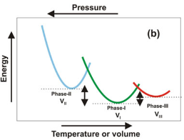 thermodynamic graph