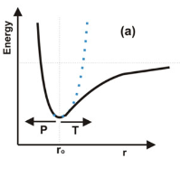 thermodynamic graph