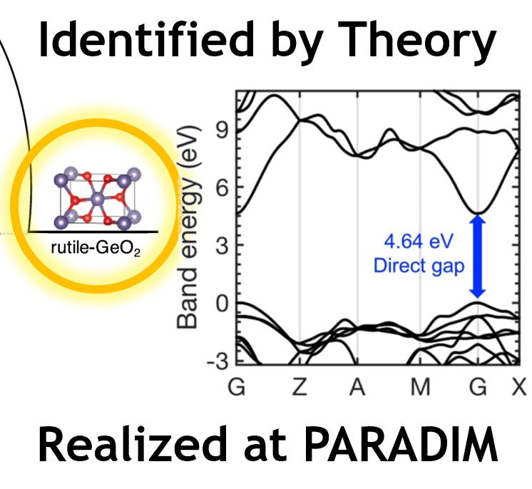 Oxide Growth and Theory