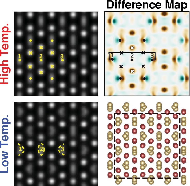 Research Image comparing theory to experimental data